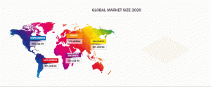 Stainless Steel Kitchen Sink Market – Trends & Leading Players| Industry Size, Growth, Segments, Revenue, Manufacturers & Forecast Research Report