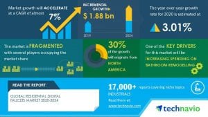 Global Residential Digital Faucets Market: COVID-19 Business Continuity Plan | Evolving Opportunities With Bela Sanitary Ware Co. Ltd. and CERA Sanitaryware Ltd. | Technavio | Business
