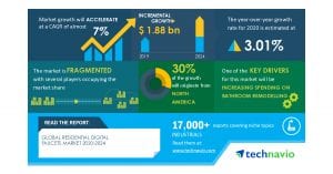 Global Residential Digital Faucets Market: COVID-19 Business Continuity Plan | Evolving Opportunities With Bela Sanitary Ware Co. Ltd. and CERA Sanitaryware Ltd. | Technavio