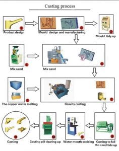 How Are Faucets Made? - Blog - 4