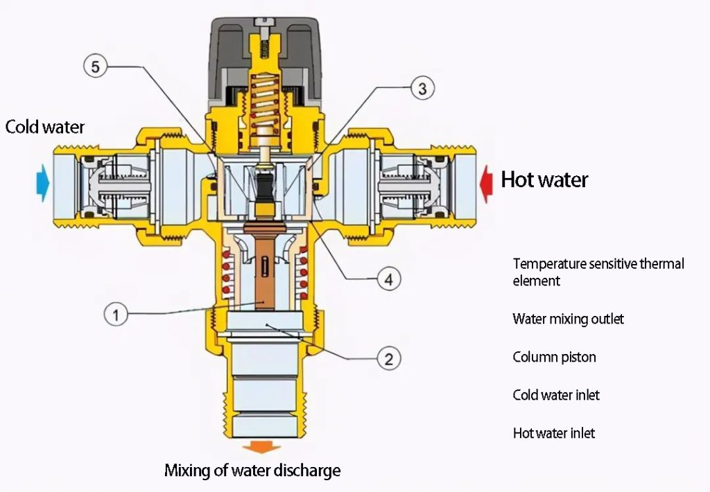 How To Choose The Shower? Do Not Just Look At The Material, These 3