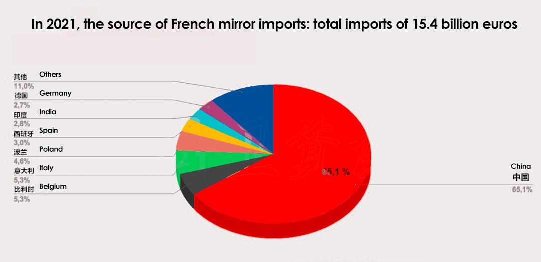 China-Made Bathroom Mirrors Occupy The Main Market In France, Mostly From Zhejiang And Guangdong - Blog - 3